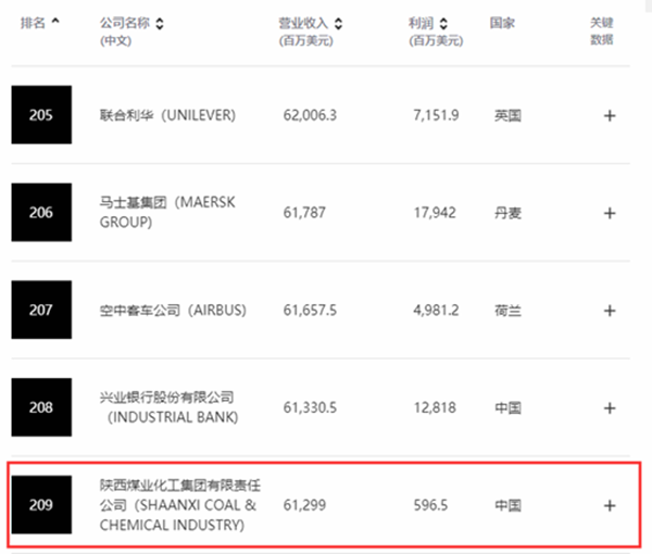 ������app