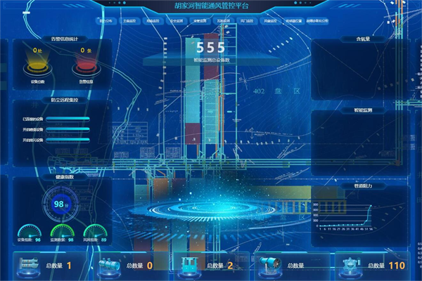 1694577192112836.png ͼ1£ºÖÇÄÜ͸·ç×ÛºÏ¹Ü¿ØÆ½Ì¨_¸±±¾.png