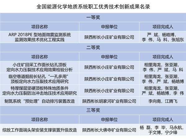 1737017488837634.jpg »ñ½±Ãûµ¥_01_¸±±¾.jpg